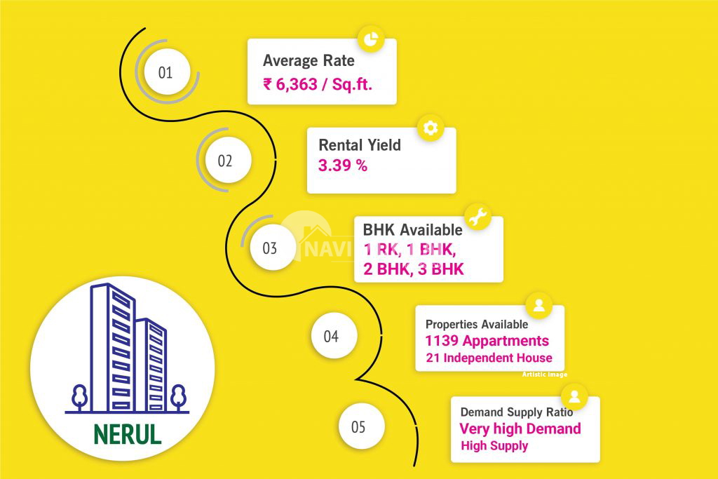 Learn Everything about SEAWOODS Navi Mumbai, Seawoods Properties Navi