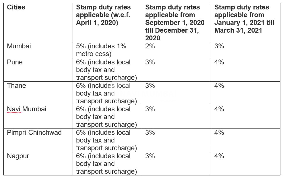 Maharashtra Stamp Duty Act A review of stamp responsibility on