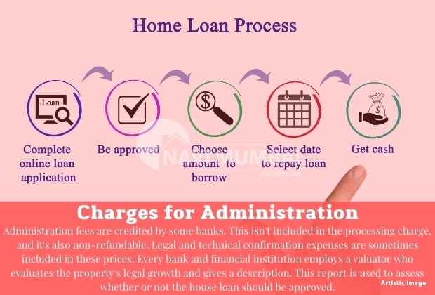 how to apply home loan process