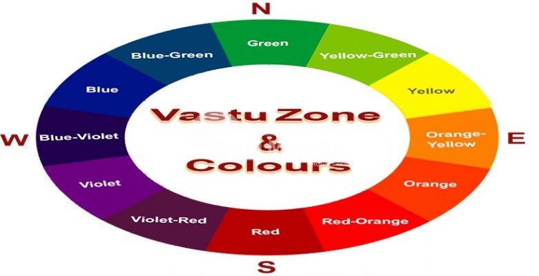Vastu Colours For The Home, Kitchen, Bedroom & Other Areas
