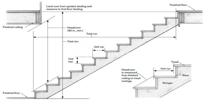 A Simple Way To Calculating Stairs For House Construction