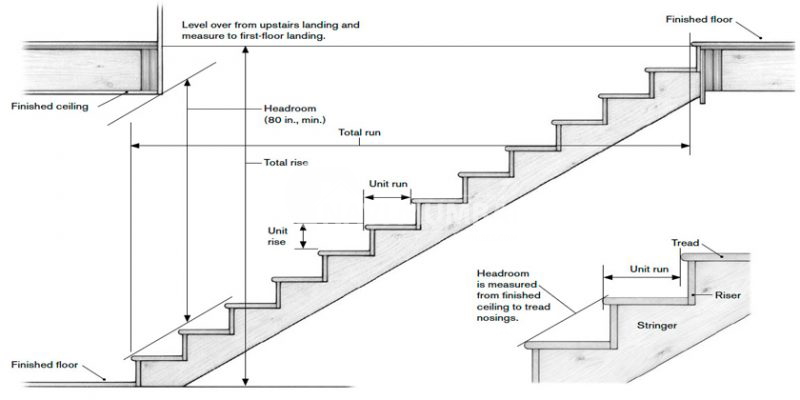 Stair Stringer Calculator