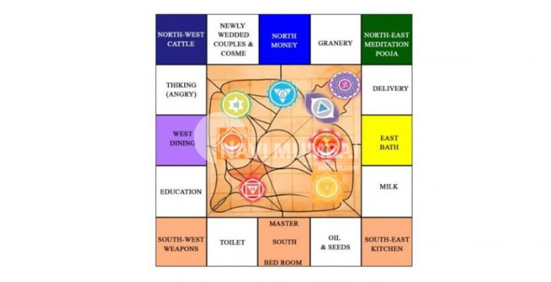 Vastu compass deals