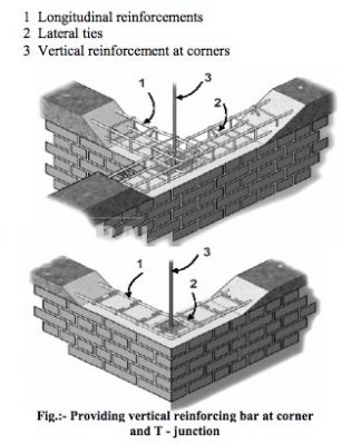 How To Ensure Your Home Is Earthquake Proof?