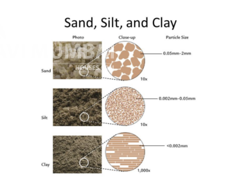 Types Of Soil & Their Uses In Building